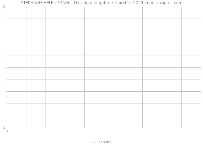 STEPHANIE HELEN FRANKLIN (United Kingdom) Searches 2024 