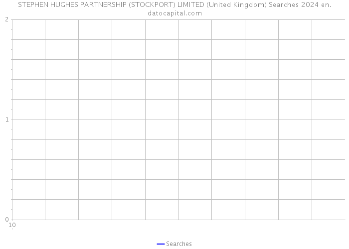 STEPHEN HUGHES PARTNERSHIP (STOCKPORT) LIMITED (United Kingdom) Searches 2024 