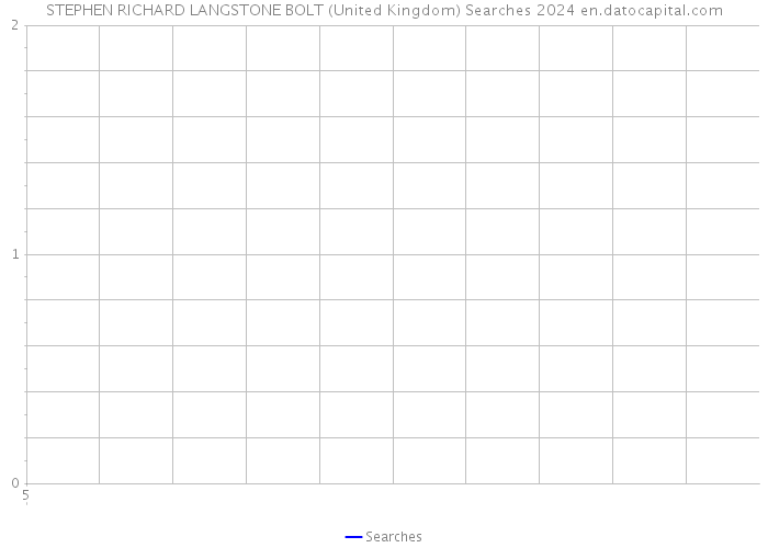 STEPHEN RICHARD LANGSTONE BOLT (United Kingdom) Searches 2024 