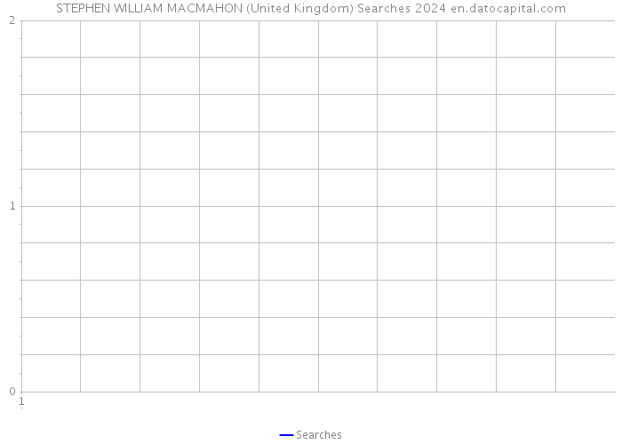 STEPHEN WILLIAM MACMAHON (United Kingdom) Searches 2024 
