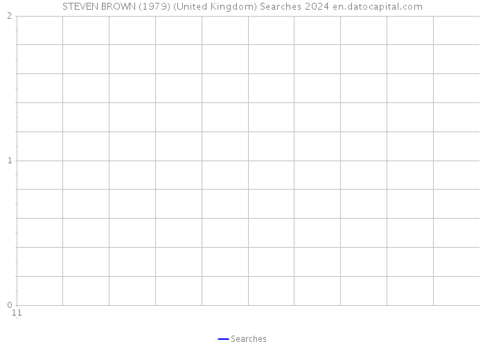 STEVEN BROWN (1979) (United Kingdom) Searches 2024 