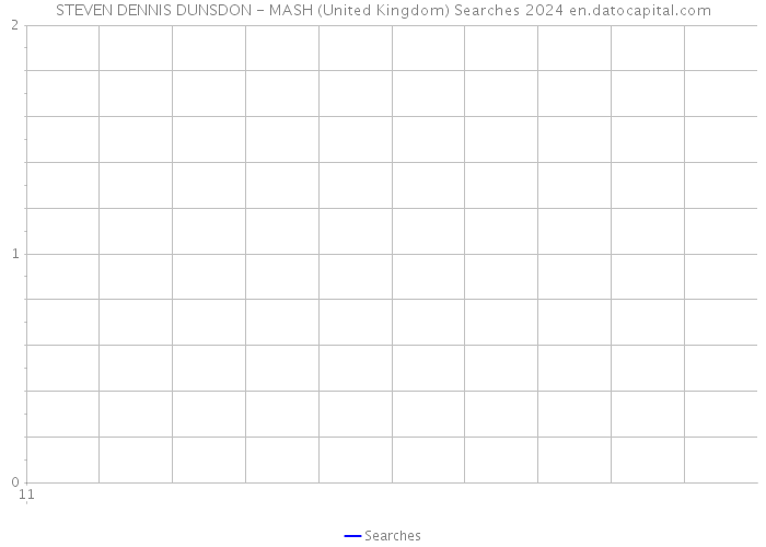 STEVEN DENNIS DUNSDON - MASH (United Kingdom) Searches 2024 