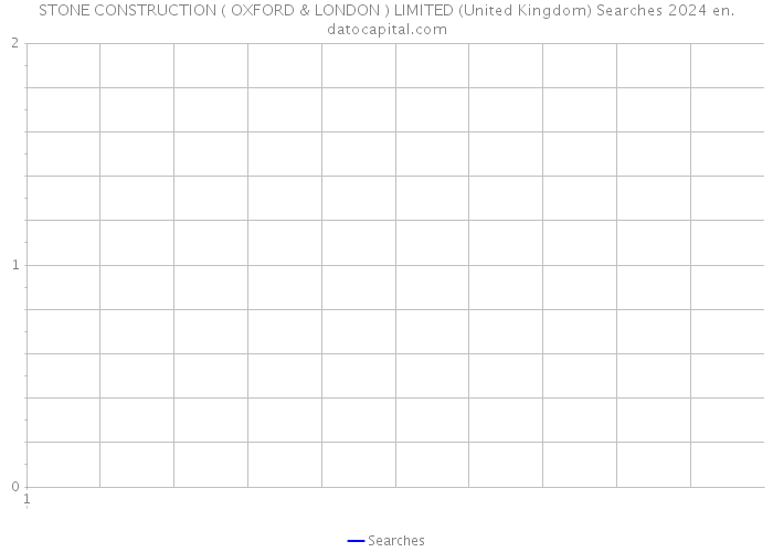 STONE CONSTRUCTION ( OXFORD & LONDON ) LIMITED (United Kingdom) Searches 2024 