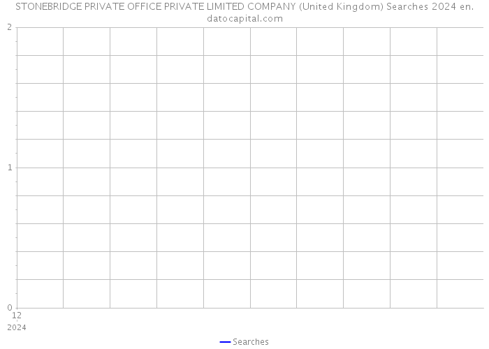 STONEBRIDGE PRIVATE OFFICE PRIVATE LIMITED COMPANY (United Kingdom) Searches 2024 