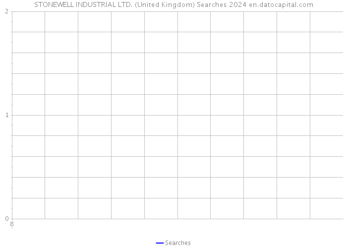 STONEWELL INDUSTRIAL LTD. (United Kingdom) Searches 2024 