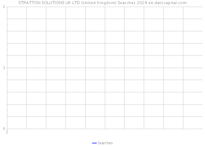 STRATTON SOLUTIONS UK LTD (United Kingdom) Searches 2024 