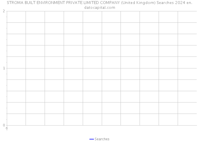 STROMA BUILT ENVIRONMENT PRIVATE LIMITED COMPANY (United Kingdom) Searches 2024 