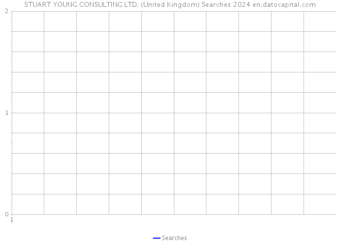 STUART YOUNG CONSULTING LTD. (United Kingdom) Searches 2024 