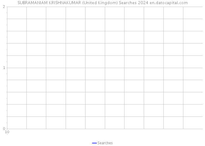 SUBRAMANIAM KRISHNAKUMAR (United Kingdom) Searches 2024 
