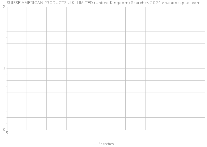 SUISSE AMERICAN PRODUCTS U.K. LIMITED (United Kingdom) Searches 2024 