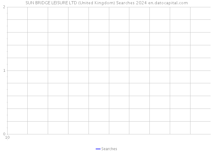 SUN BRIDGE LEISURE LTD (United Kingdom) Searches 2024 