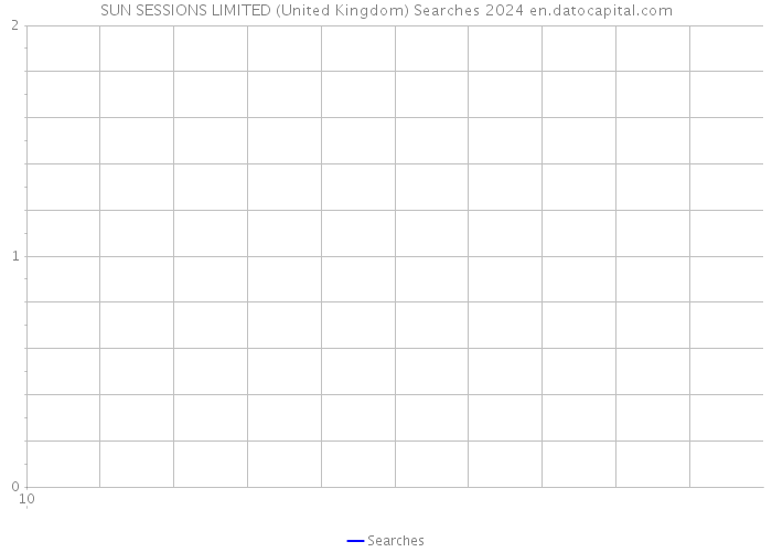 SUN SESSIONS LIMITED (United Kingdom) Searches 2024 