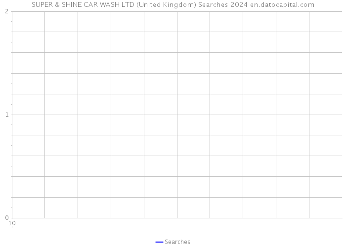 SUPER & SHINE CAR WASH LTD (United Kingdom) Searches 2024 