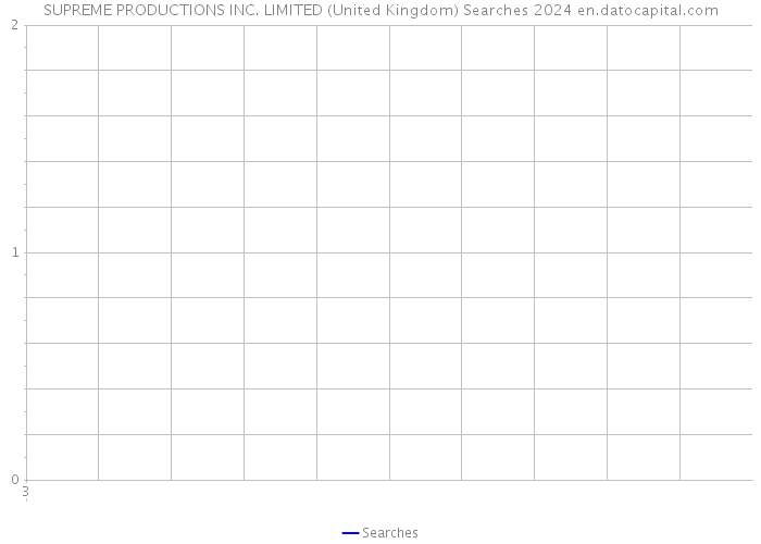 SUPREME PRODUCTIONS INC. LIMITED (United Kingdom) Searches 2024 