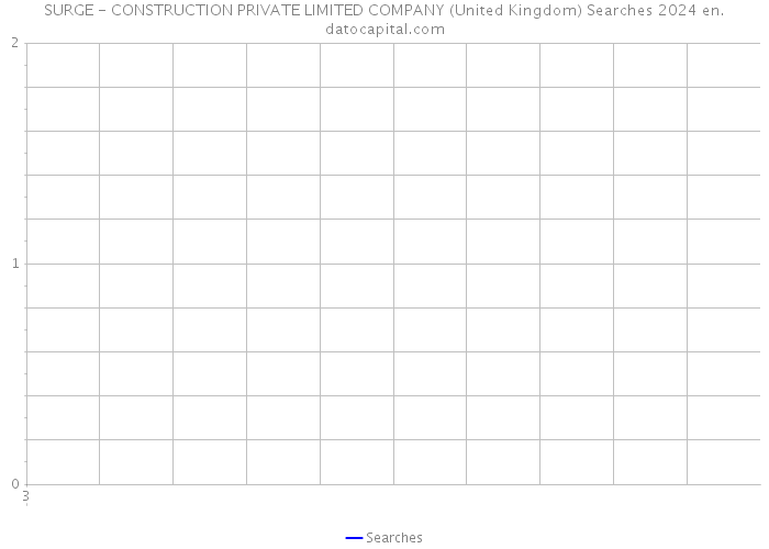 SURGE - CONSTRUCTION PRIVATE LIMITED COMPANY (United Kingdom) Searches 2024 