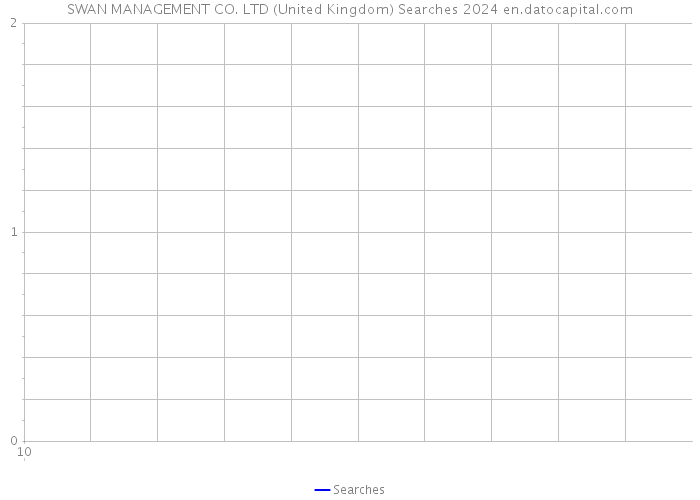 SWAN MANAGEMENT CO. LTD (United Kingdom) Searches 2024 