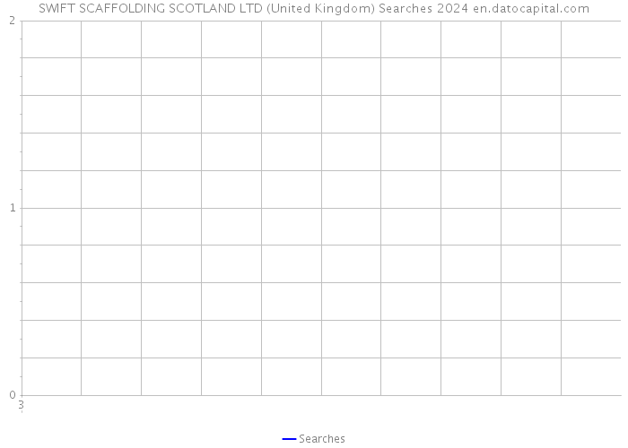 SWIFT SCAFFOLDING SCOTLAND LTD (United Kingdom) Searches 2024 