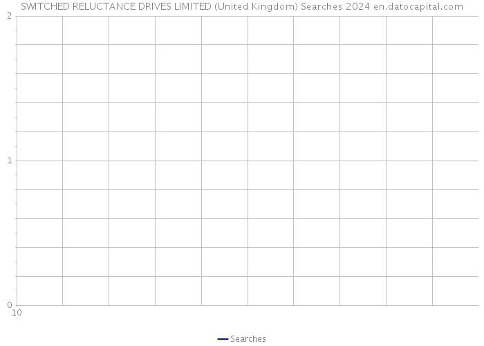SWITCHED RELUCTANCE DRIVES LIMITED (United Kingdom) Searches 2024 