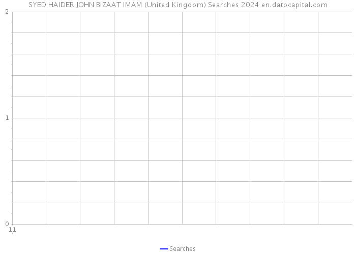 SYED HAIDER JOHN BIZAAT IMAM (United Kingdom) Searches 2024 