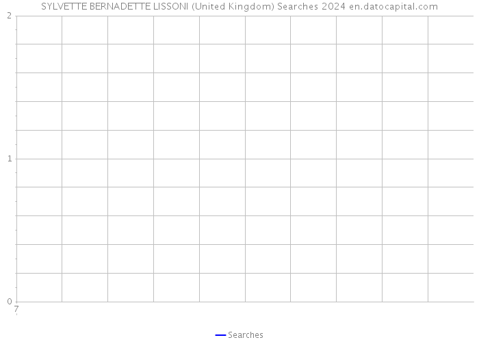 SYLVETTE BERNADETTE LISSONI (United Kingdom) Searches 2024 