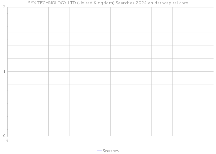SYX TECHNOLOGY LTD (United Kingdom) Searches 2024 