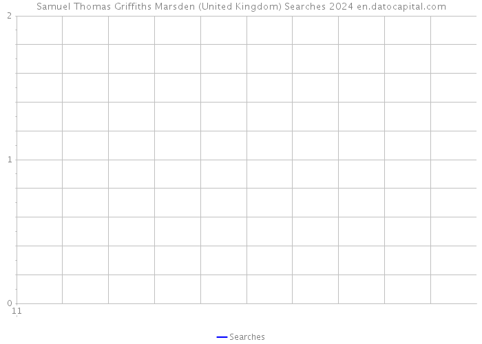 Samuel Thomas Griffiths Marsden (United Kingdom) Searches 2024 