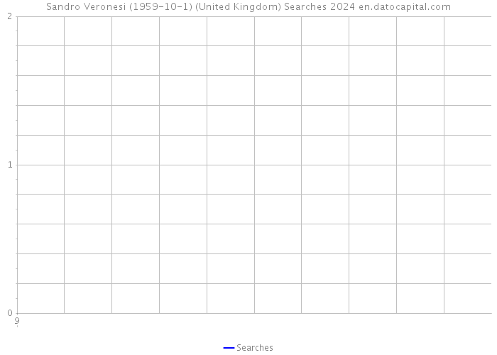Sandro Veronesi (1959-10-1) (United Kingdom) Searches 2024 