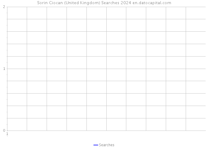 Sorin Ciocan (United Kingdom) Searches 2024 
