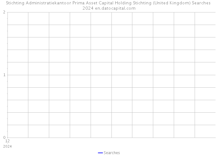 Stichting Administratiekantoor Prima Asset Capital Holding Stichting (United Kingdom) Searches 2024 