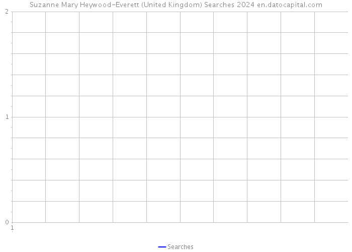 Suzanne Mary Heywood-Everett (United Kingdom) Searches 2024 