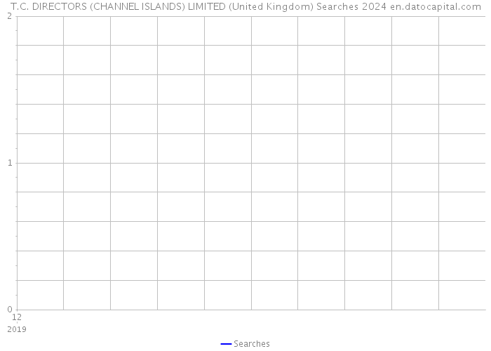 T.C. DIRECTORS (CHANNEL ISLANDS) LIMITED (United Kingdom) Searches 2024 