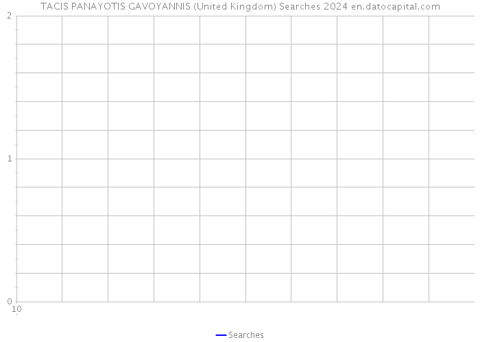 TACIS PANAYOTIS GAVOYANNIS (United Kingdom) Searches 2024 