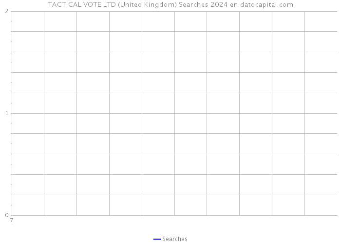 TACTICAL VOTE LTD (United Kingdom) Searches 2024 