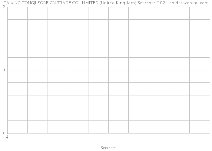 TAIXING TONGJI FOREIGN TRADE CO., LIMITED (United Kingdom) Searches 2024 