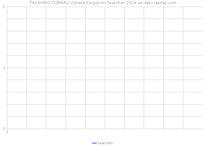 TAKAHIRO TOMARU (United Kingdom) Searches 2024 