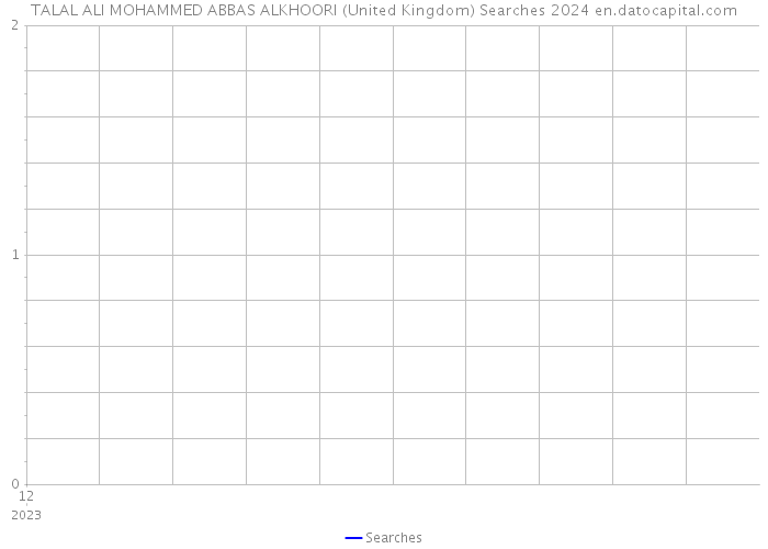TALAL ALI MOHAMMED ABBAS ALKHOORI (United Kingdom) Searches 2024 