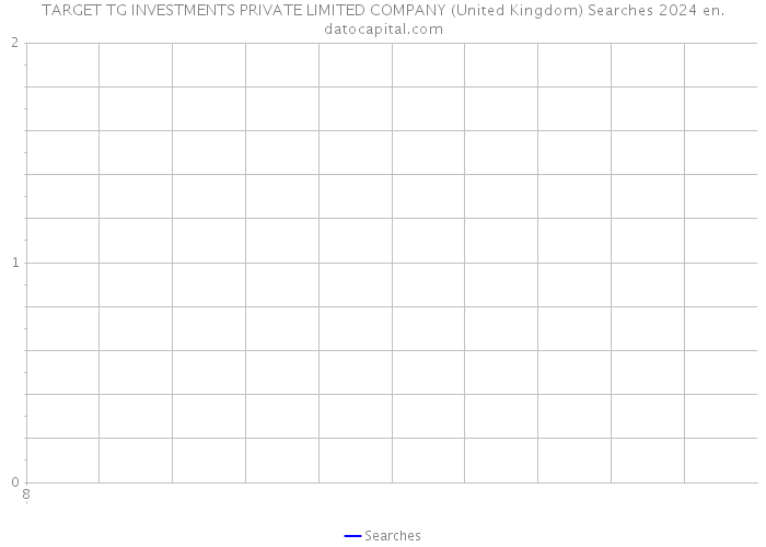 TARGET TG INVESTMENTS PRIVATE LIMITED COMPANY (United Kingdom) Searches 2024 