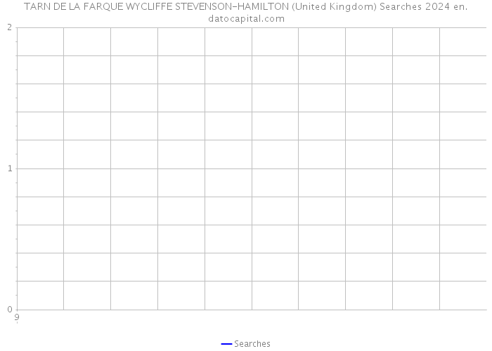 TARN DE LA FARQUE WYCLIFFE STEVENSON-HAMILTON (United Kingdom) Searches 2024 