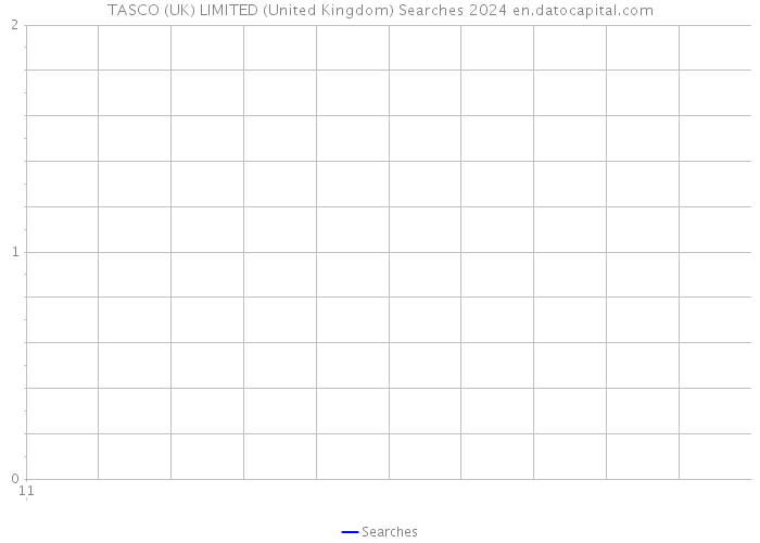 TASCO (UK) LIMITED (United Kingdom) Searches 2024 