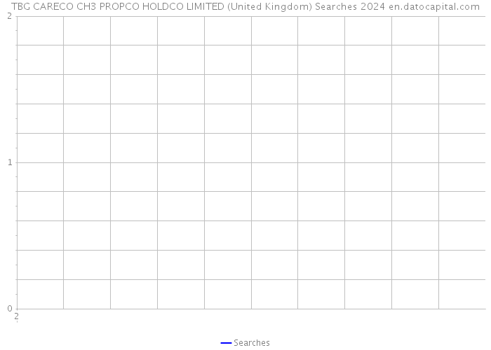 TBG CARECO CH3 PROPCO HOLDCO LIMITED (United Kingdom) Searches 2024 