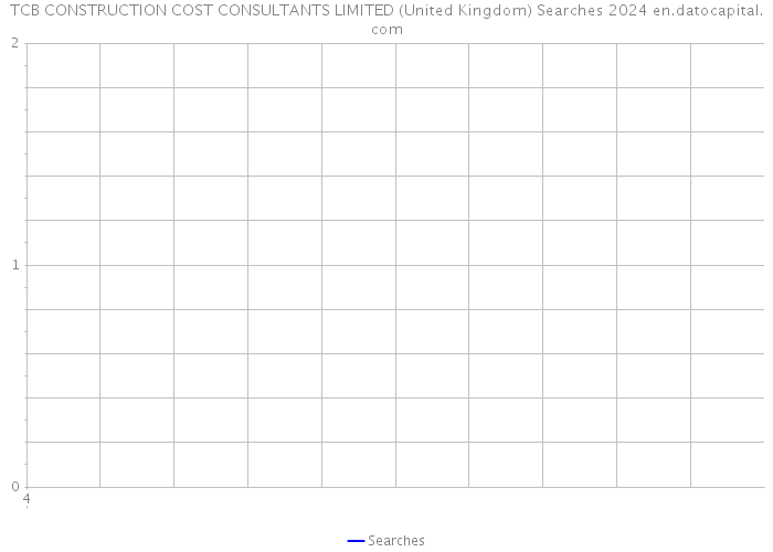TCB CONSTRUCTION COST CONSULTANTS LIMITED (United Kingdom) Searches 2024 