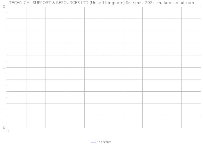 TECHNICAL SUPPORT & RESOURCES LTD (United Kingdom) Searches 2024 