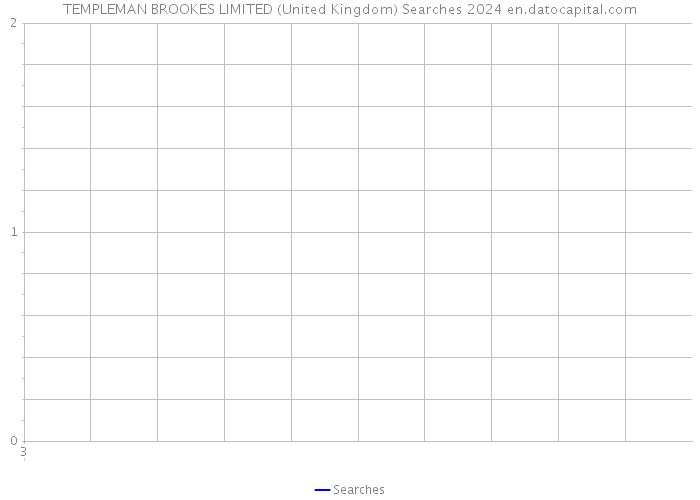 TEMPLEMAN BROOKES LIMITED (United Kingdom) Searches 2024 