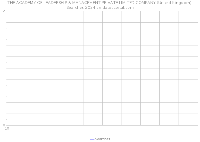 THE ACADEMY OF LEADERSHIP & MANAGEMENT PRIVATE LIMITED COMPANY (United Kingdom) Searches 2024 