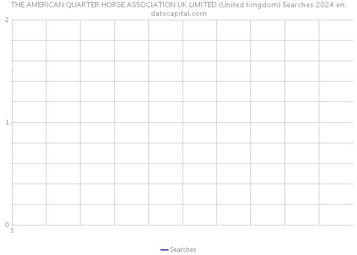 THE AMERICAN QUARTER HORSE ASSOCIATION UK LIMITED (United Kingdom) Searches 2024 