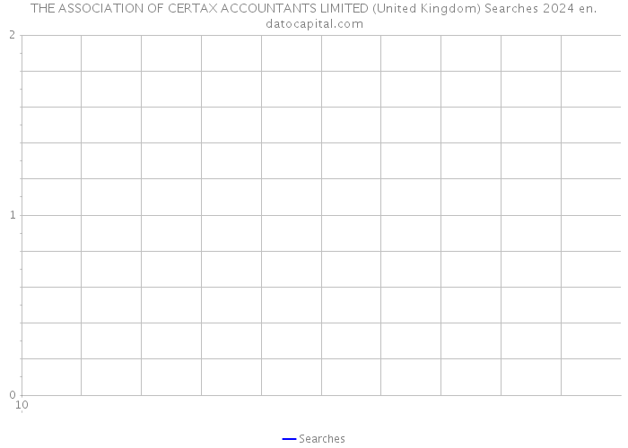 THE ASSOCIATION OF CERTAX ACCOUNTANTS LIMITED (United Kingdom) Searches 2024 