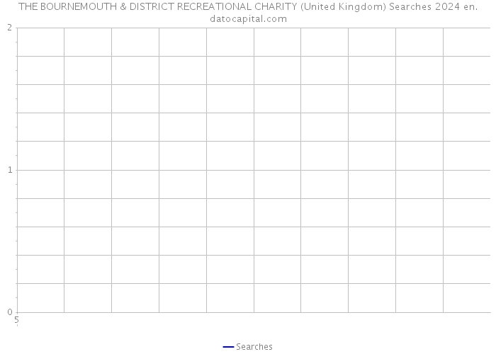 THE BOURNEMOUTH & DISTRICT RECREATIONAL CHARITY (United Kingdom) Searches 2024 