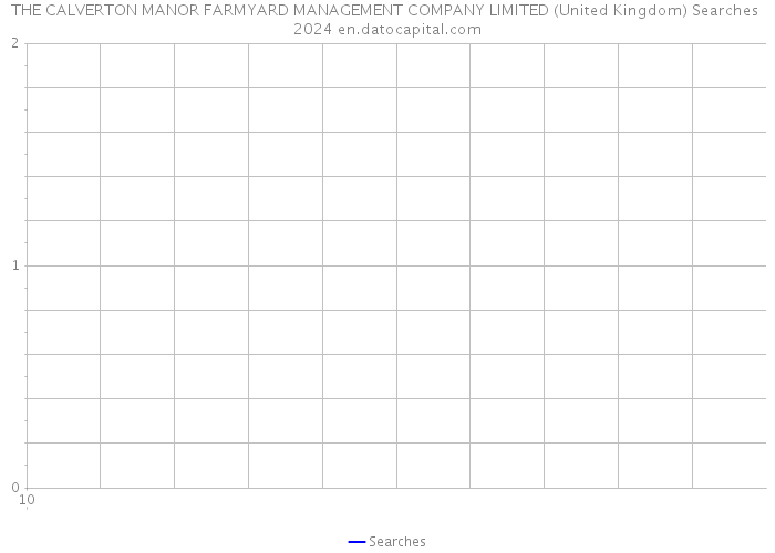 THE CALVERTON MANOR FARMYARD MANAGEMENT COMPANY LIMITED (United Kingdom) Searches 2024 