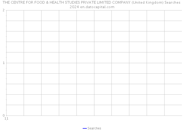 THE CENTRE FOR FOOD & HEALTH STUDIES PRIVATE LIMITED COMPANY (United Kingdom) Searches 2024 