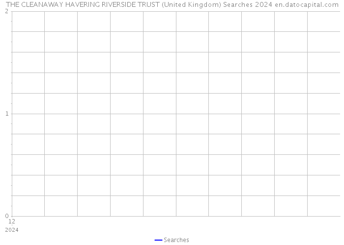 THE CLEANAWAY HAVERING RIVERSIDE TRUST (United Kingdom) Searches 2024 